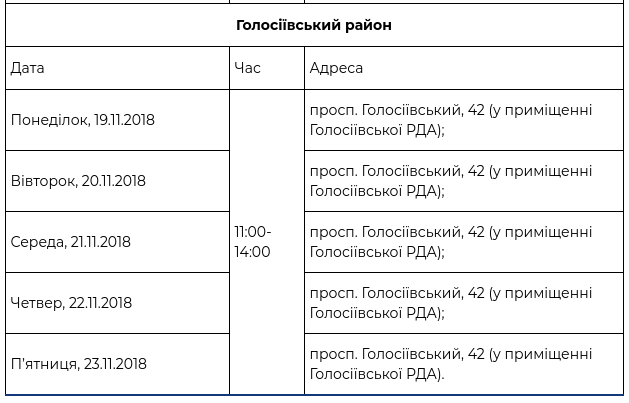 В рамках проекта “Врач в Вашем доме” за прошедшую неделю обследовались более 1667 киевлян (+ график)