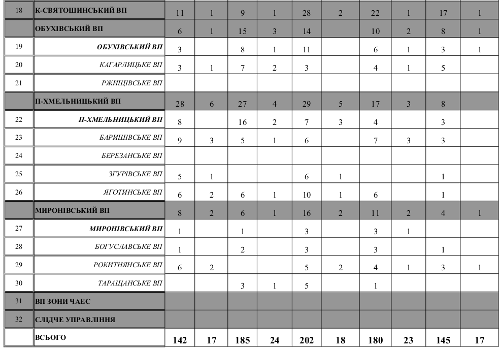 Ежегодно на дорогах Киевской области около 170 велосипедистов попадают в ДТП