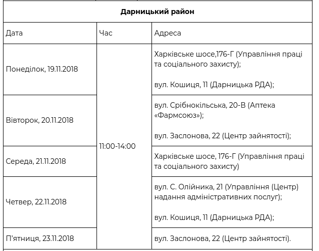 В рамках проекта “Врач в Вашем доме” за прошедшую неделю обследовались более 1667 киевлян (+ график)