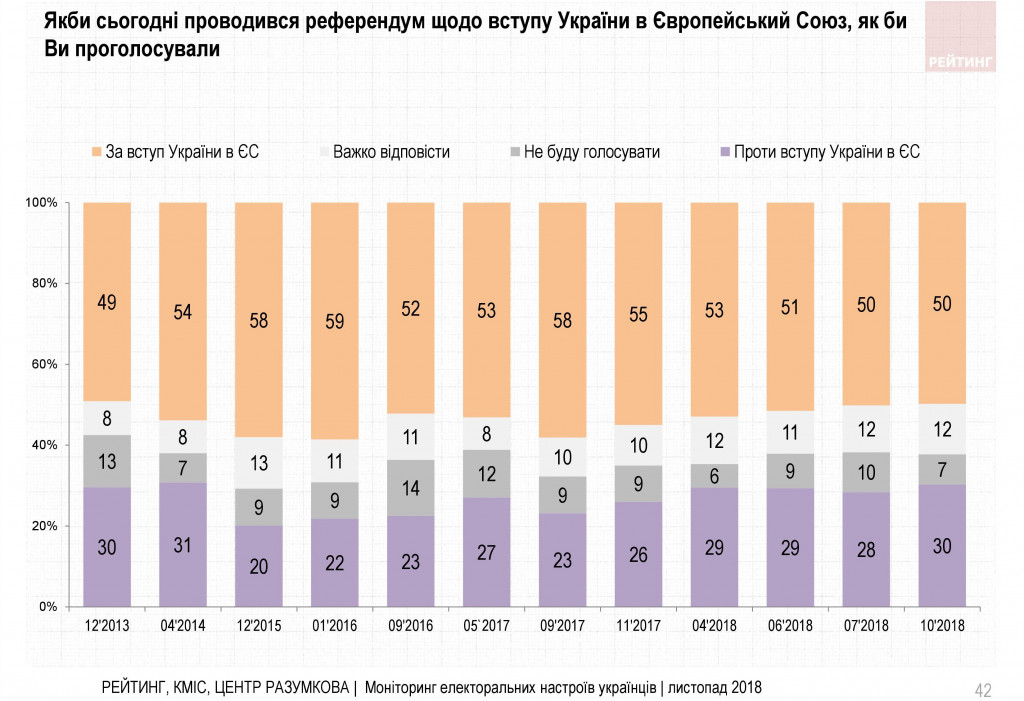 Война и свой путь для Украины - результаты соцопроса