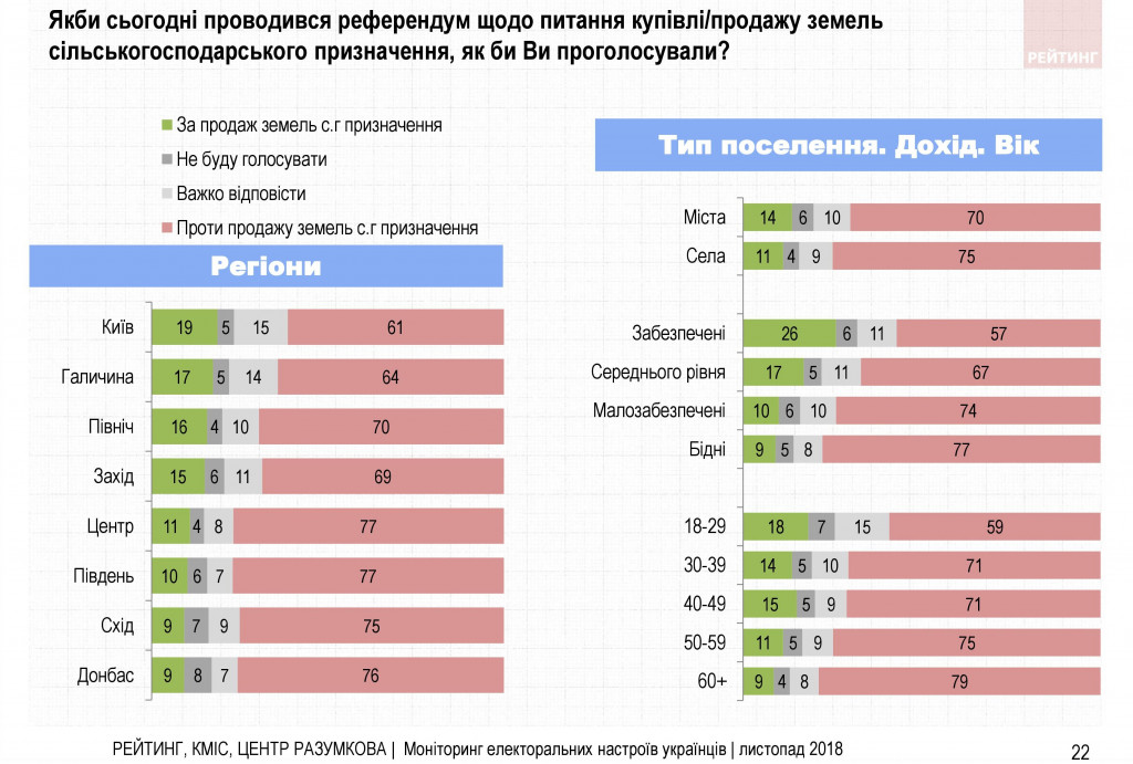 Война и свой путь для Украины - результаты соцопроса