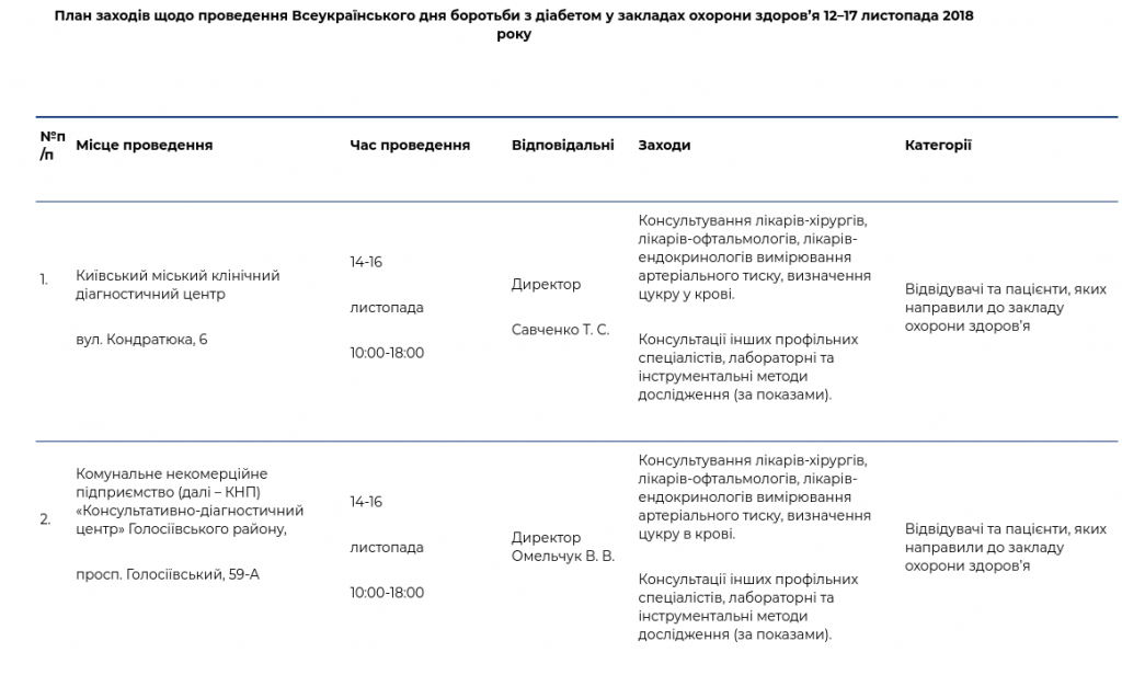 Жители столицы смогут провериться на диабет в ряде медучреждений по всему Киеву (адреса)