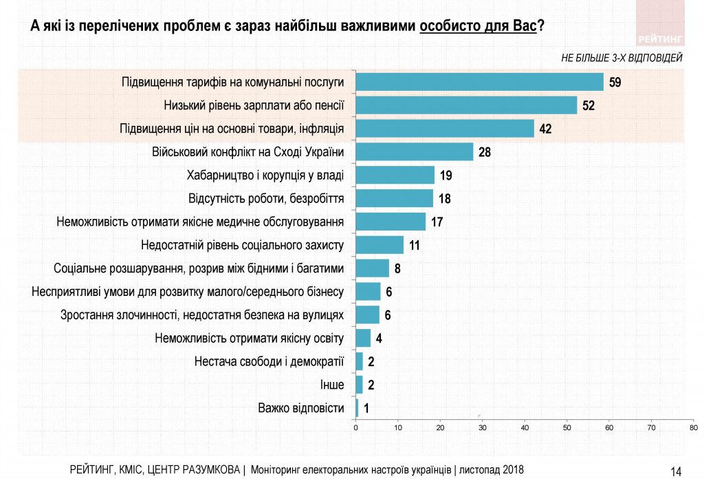 Война и свой путь для Украины - результаты соцопроса