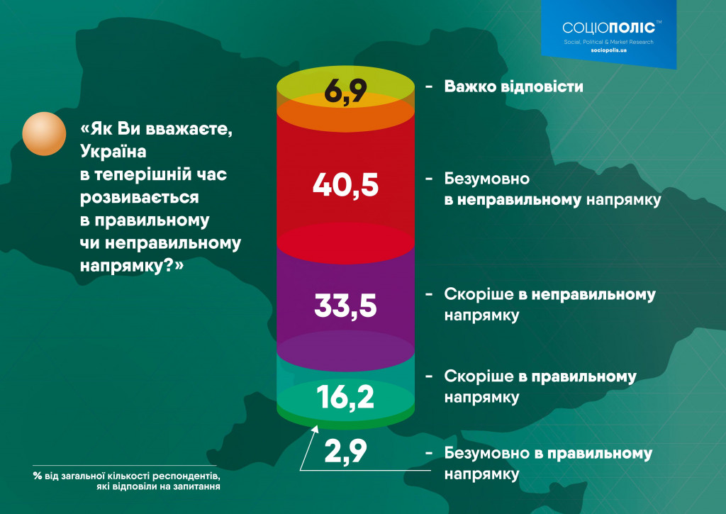 Тимошенко впереди, но люди считают политиков жадными эгоистами - результаты соцопроса