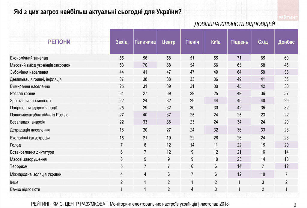 Война и свой путь для Украины - результаты соцопроса