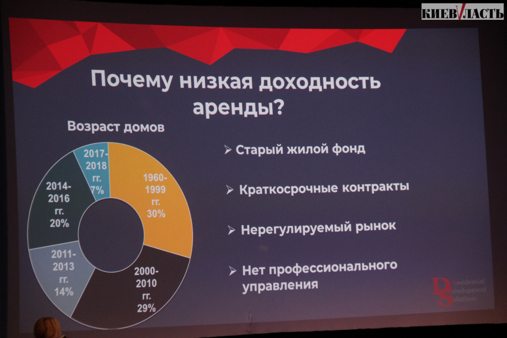 Жилье в аренду: девелоперы протаптывают дорожку в рынок аренды жилой недвижимости