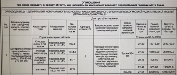 О Киевской крепости молвите слово (часть І, фото, видео)