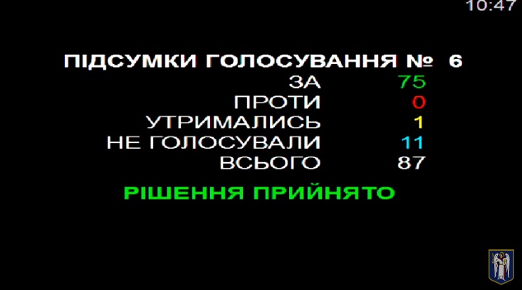 В Киевсовете проголосовали за снос ЖК “Прибалтийский”