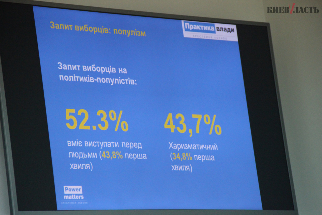 Все больше украинцев перестают интересоваться политикой - результаты соцопроса