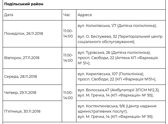 В рамках проекта “Врач в Вашем доме” за прошедшую неделю обследовались 1536 киевлян (+ график)