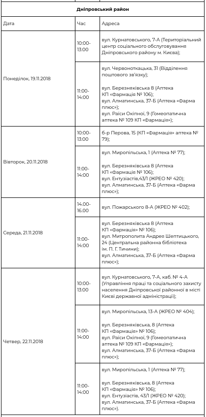 В рамках проекта “Врач в Вашем доме” за прошедшую неделю обследовались более 1667 киевлян (+ график)