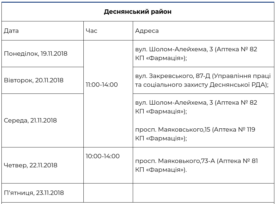 В рамках проекта “Врач в Вашем доме” за прошедшую неделю обследовались более 1667 киевлян (+ график)