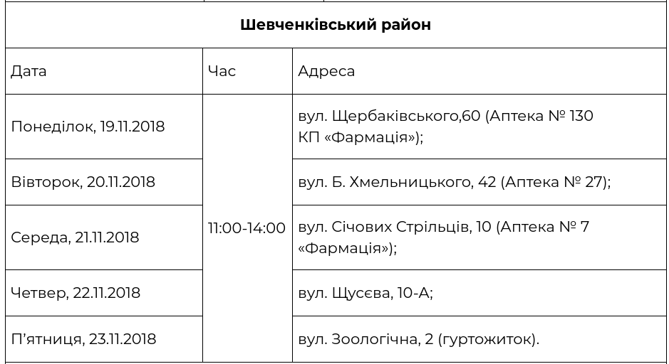 В рамках проекта “Врач в Вашем доме” за прошедшую неделю обследовались более 1667 киевлян (+ график)