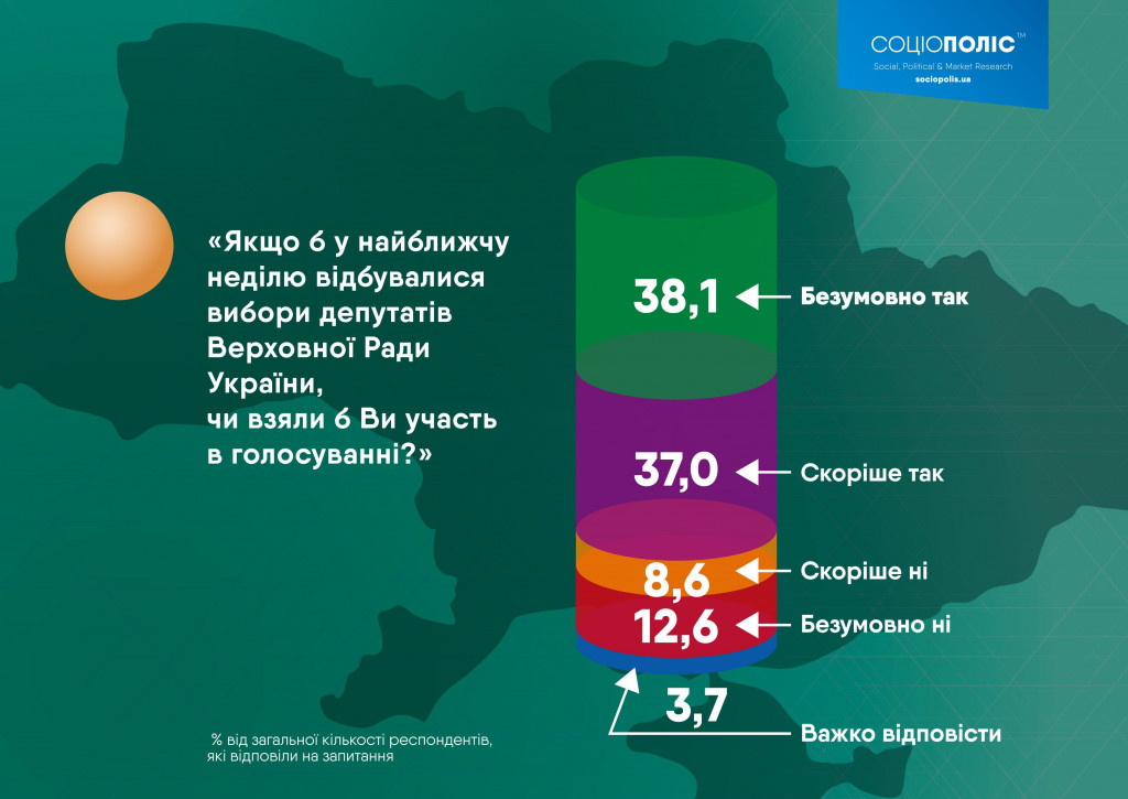 Тимошенко впереди, но люди считают политиков жадными эгоистами - результаты соцопроса