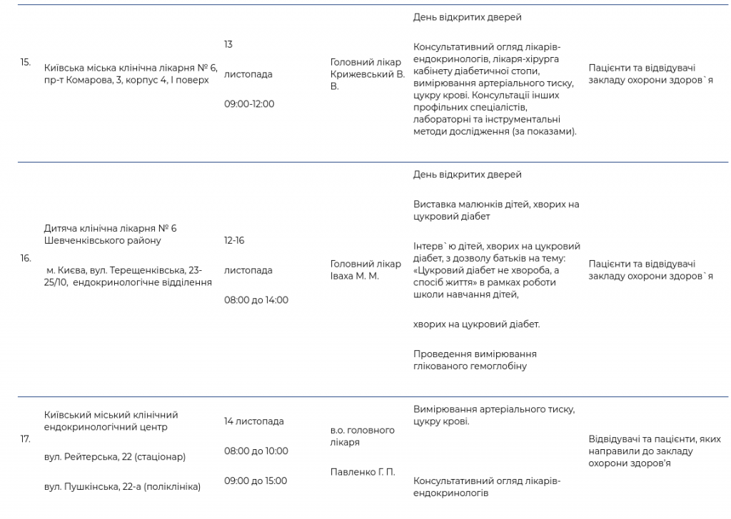 Жители столицы смогут провериться на диабет в ряде медучреждений по всему Киеву (адреса)