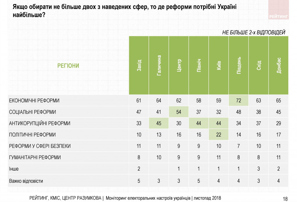 Война и свой путь для Украины - результаты соцопроса