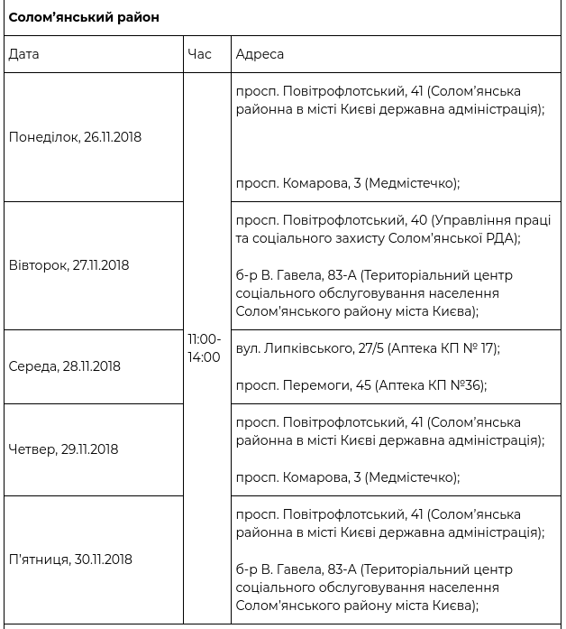 В рамках проекта “Врач в Вашем доме” за прошедшую неделю обследовались 1536 киевлян (+ график)