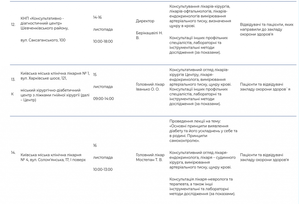 Жители столицы смогут провериться на диабет в ряде медучреждений по всему Киеву (адреса)