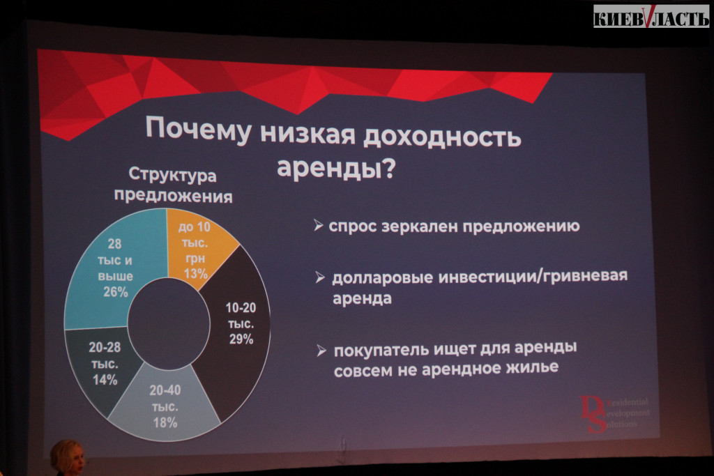 Жилье в аренду: девелоперы протаптывают дорожку в рынок аренды жилой недвижимости