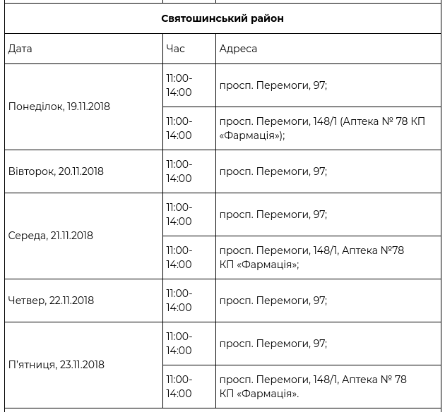 В рамках проекта “Врач в Вашем доме” за прошедшую неделю обследовались более 1667 киевлян (+ график)