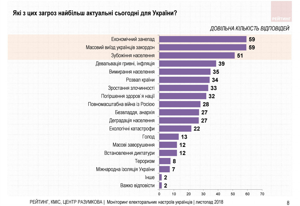 Война и свой путь для Украины - результаты соцопроса