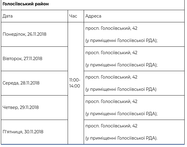 В рамках проекта “Врач в Вашем доме” за прошедшую неделю обследовались 1536 киевлян (+ график)