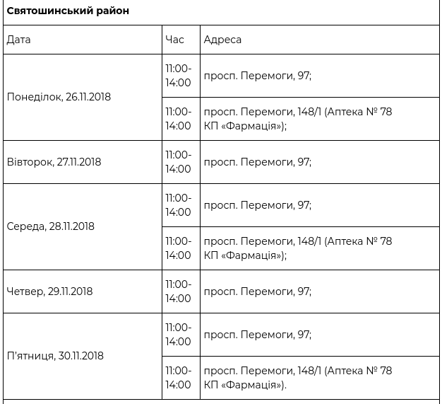 В рамках проекта “Врач в Вашем доме” за прошедшую неделю обследовались 1536 киевлян (+ график)