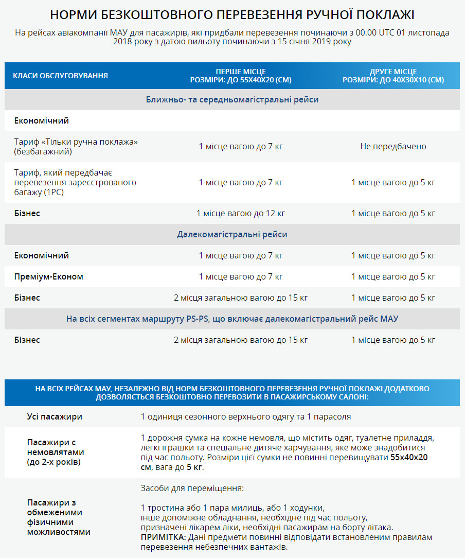 Украинская авиакомпания изменила правила перевозки ручной клади