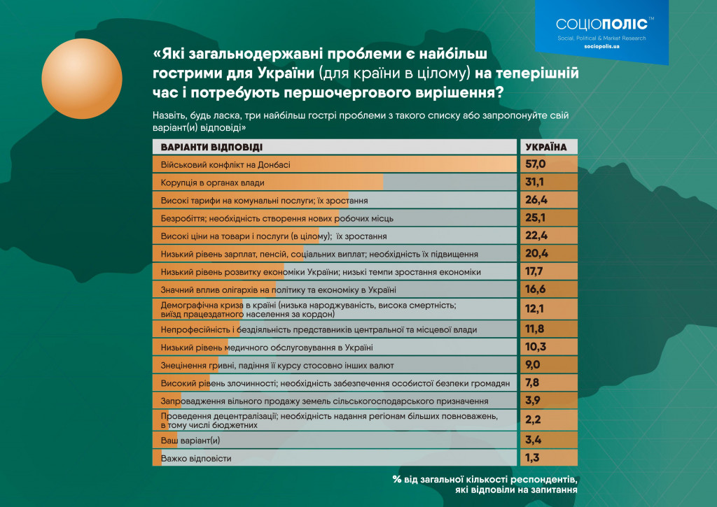 Тимошенко впереди, но люди считают политиков жадными эгоистами - результаты соцопроса