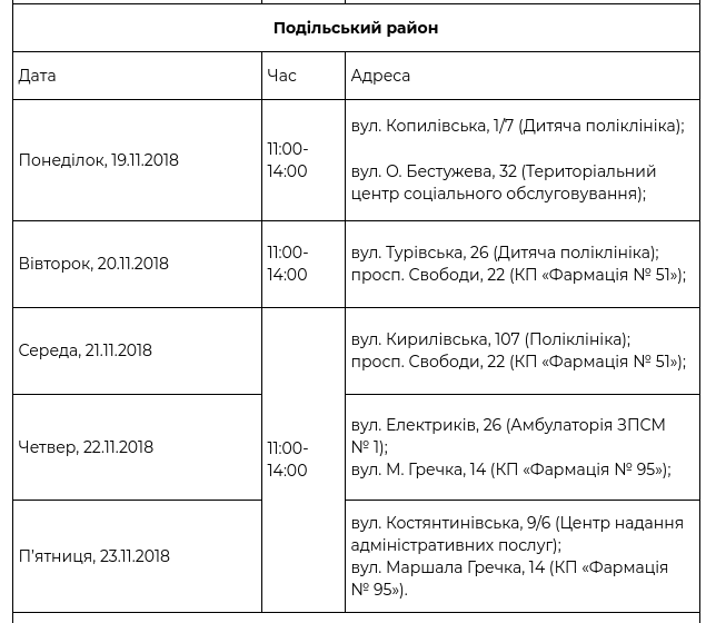 В рамках проекта “Врач в Вашем доме” за прошедшую неделю обследовались более 1667 киевлян (+ график)