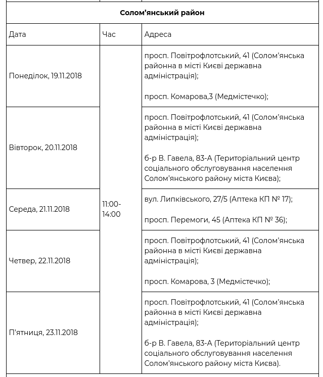 В рамках проекта “Врач в Вашем доме” за прошедшую неделю обследовались более 1667 киевлян (+ график)