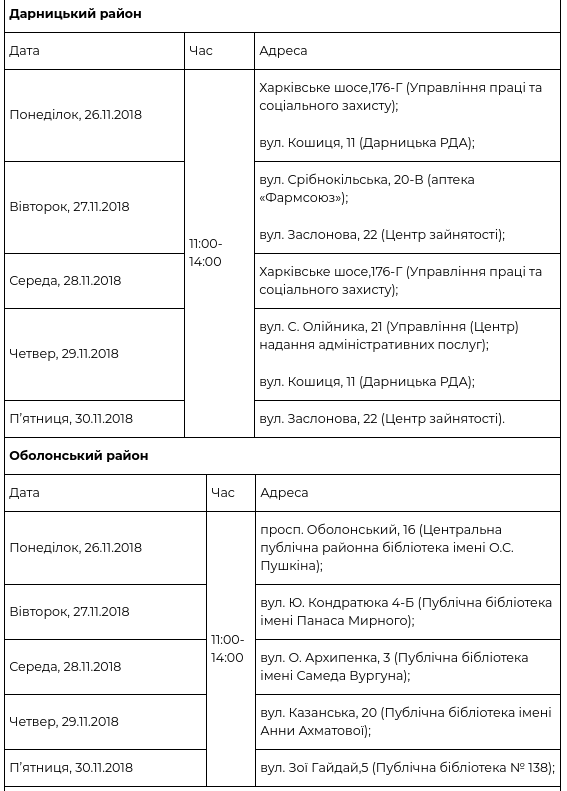 В рамках проекта “Врач в Вашем доме” за прошедшую неделю обследовались 1536 киевлян (+ график)