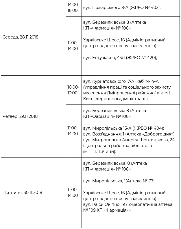 В рамках проекта “Врач в Вашем доме” за прошедшую неделю обследовались 1536 киевлян (+ график)