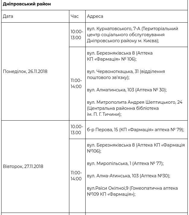 В рамках проекта “Врач в Вашем доме” за прошедшую неделю обследовались 1536 киевлян (+ график)