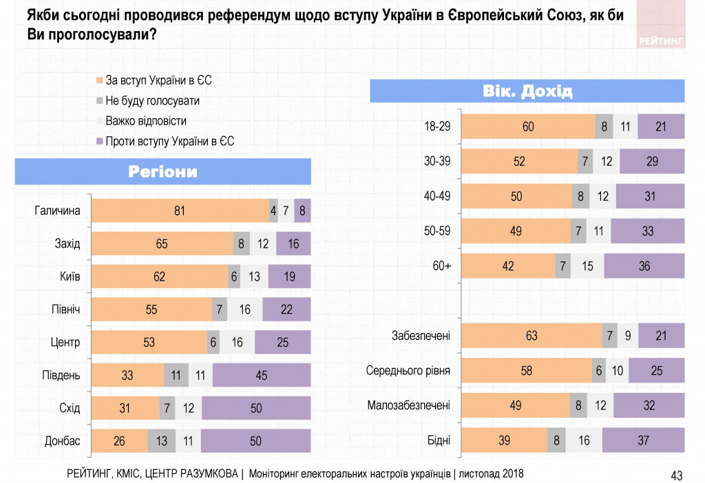 Война и свой путь для Украины - результаты соцопроса