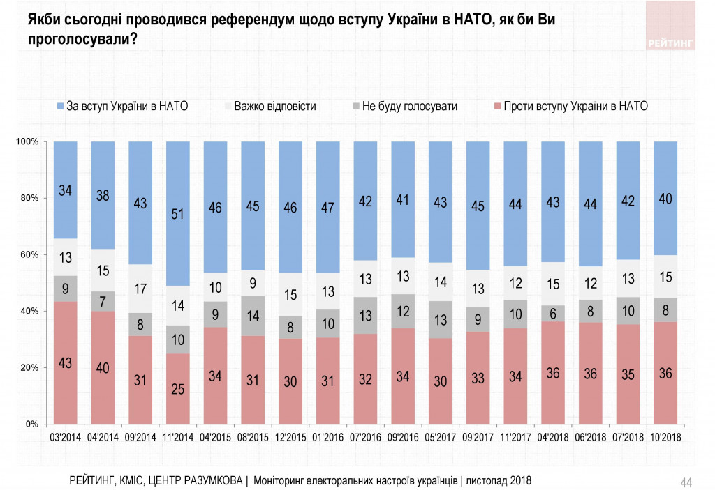 Война и свой путь для Украины - результаты соцопроса