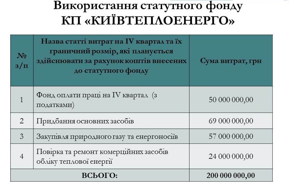 С киевлян в 2019 году начнут взимать плату за обслуживание и охрану домовых счетчиков тепла
