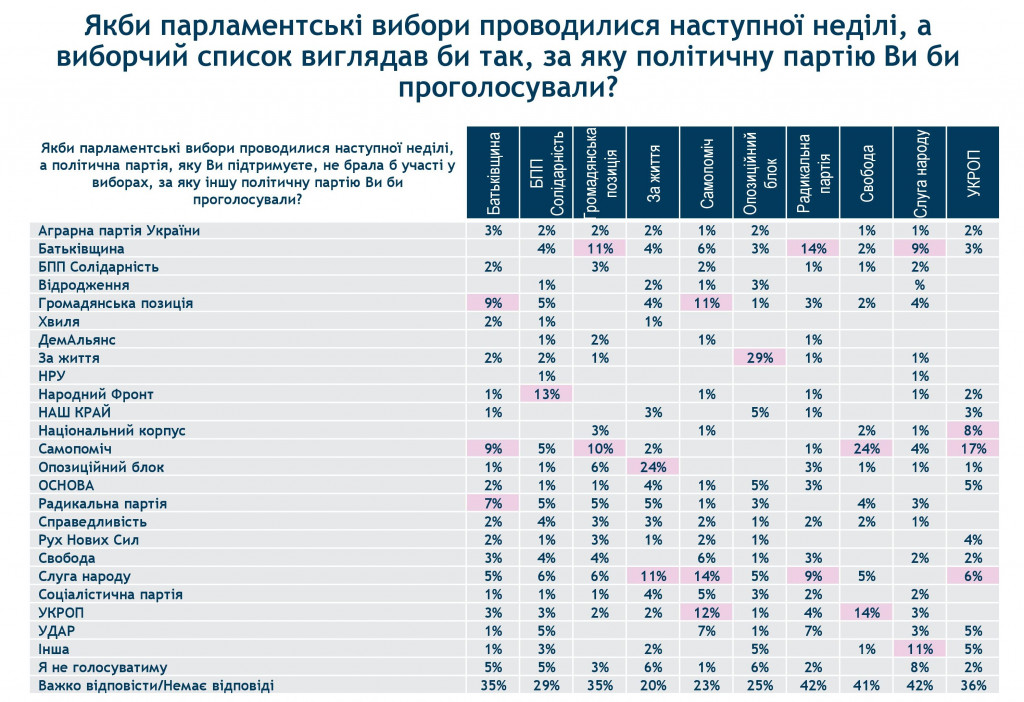 Народу все сложнее определиться с кандидатом в президенты - результаты соцопроса