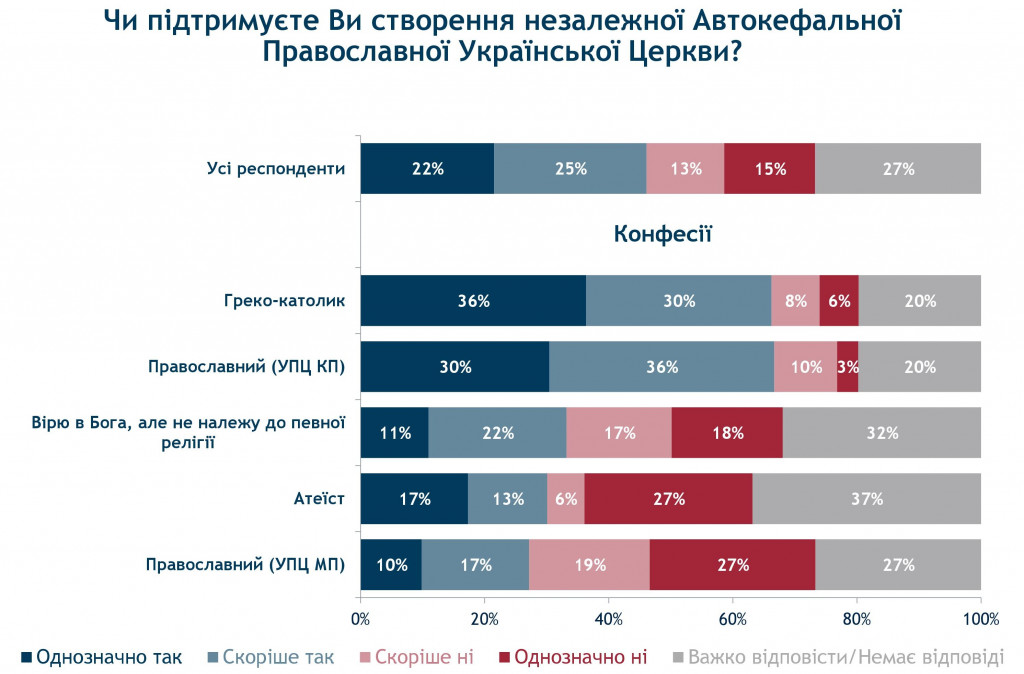 Народу все сложнее определиться с кандидатом в президенты - результаты соцопроса