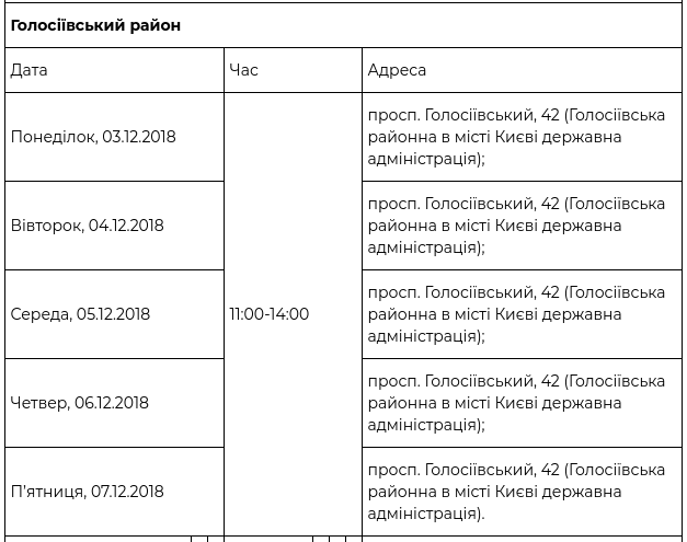 В рамках проекта “Врач в Вашем доме” за прошедшую неделю обследовались 1341 киевлянин (+ график)