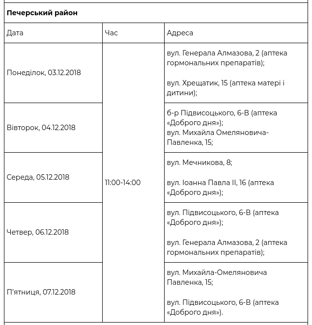 За время действия проекта “Врач в Вашем доме” в его рамках осуществлено более 50 тыс. обследований, - КГГА