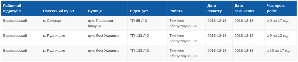 Плановые отключения электроэнергии в Киевской области 18 декабря 2018 года (полный список населенных пунктов)