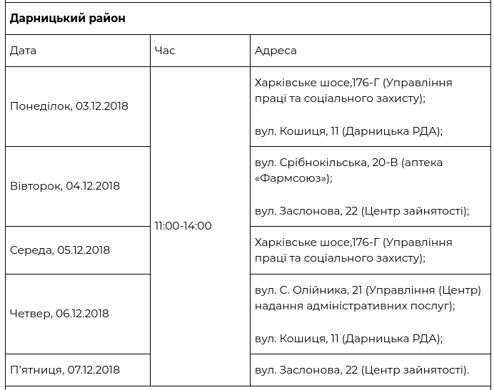 В рамках проекта “Врач в Вашем доме” за прошедшую неделю обследовались 1341 киевлянин (+ график)