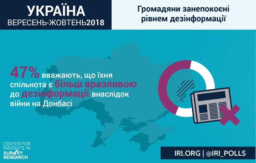 Народу все сложнее определиться с кандидатом в президенты - результаты соцопроса