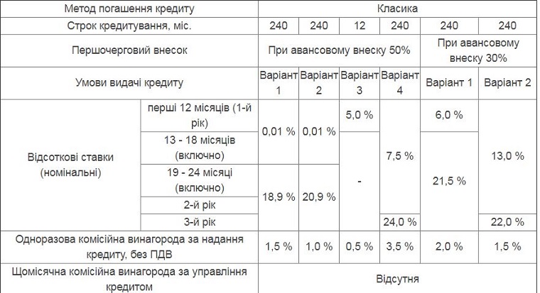 Квартира от “Киевгорстрой” под 0,01%
