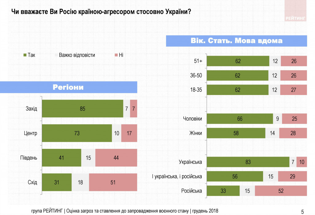 Поздно и бессмысленно: что украинцы думают о военном положении - результаты соцопроса