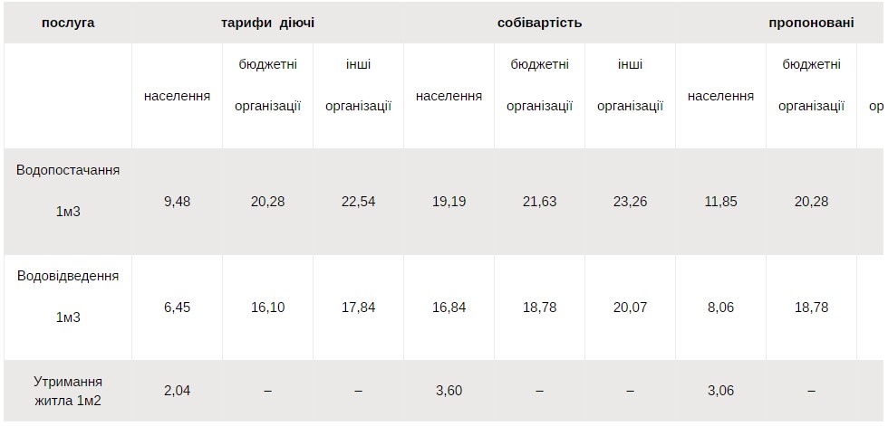 Жителей Белогородки с нового года ожидает повышение тарифов на жилищно-коммунальные услуги