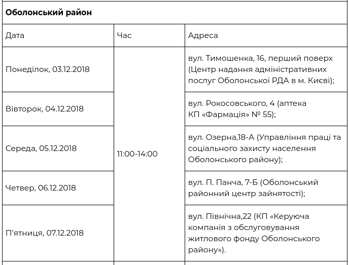 В рамках проекта “Врач в Вашем доме” за прошедшую неделю обследовались 1341 киевлянин (+ график)