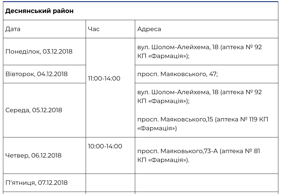 За время действия проекта “Врач в Вашем доме” в его рамках осуществлено более 50 тыс. обследований, - КГГА