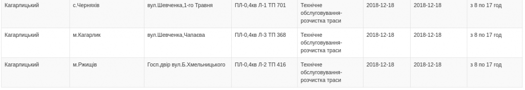 Плановые отключения электроэнергии в Киевской области 18 декабря 2018 года (полный список населенных пунктов)